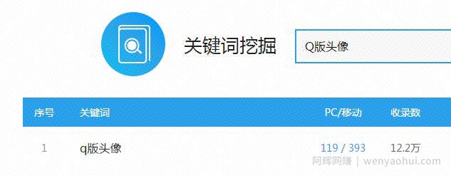 利用信息差月入过万的Q版头像賺米项目