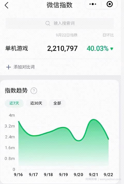 暴利賺米项目：小白操作游戏合集，如何月入过万元？