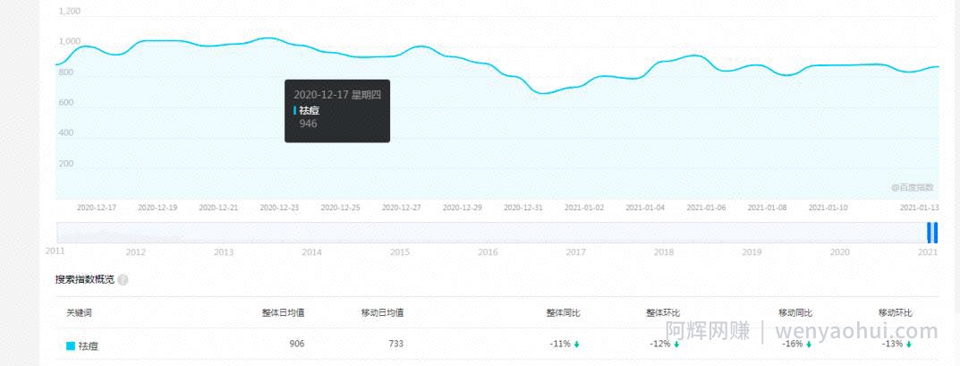 你觉得专业的领域，可能利润就是最大的，美容小项目分享