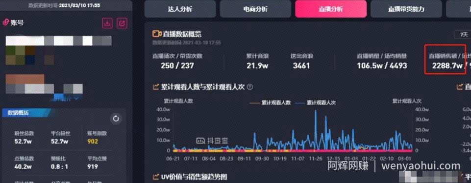 垂类TOP1矩阵号月销2000w+实操秘籍