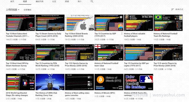 国外网创：不拍视频不露脸，在youtube上轻松賺米
