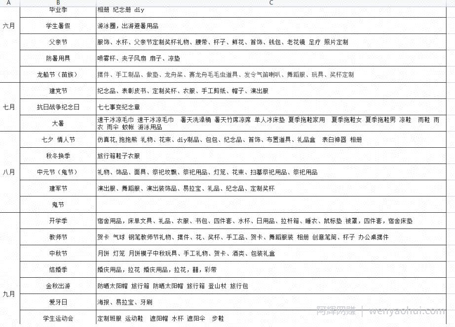 项目分享：全网最详细的淘宝无货源玩法，普通人一个月6k利润