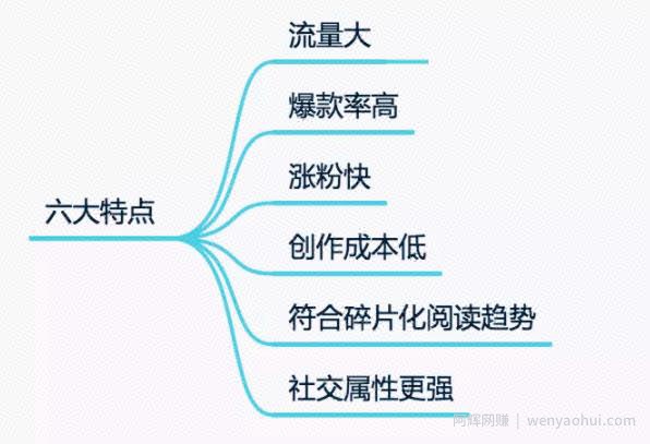 狂赚2000+，5种微头条賺米方式告诉你