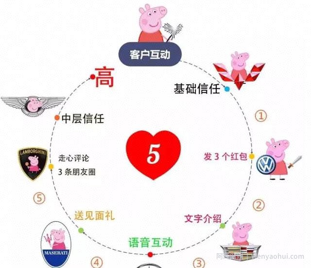 打造一个抖音朋友社交圈让抖音好友帮你賺米