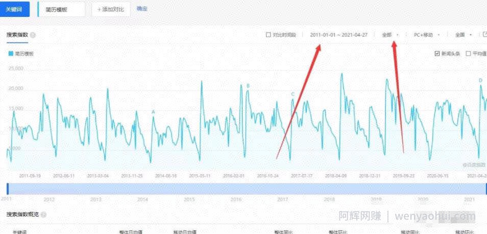 被动日收益1200+，公众号霸屏截流项目的实战级賺米攻略！