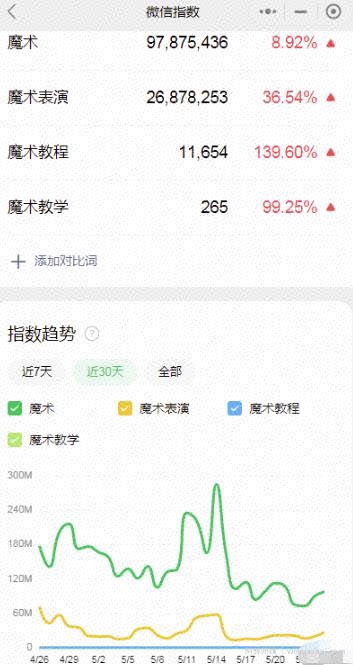 视频号暴利玩法变现14W，低门槛新手可操作！