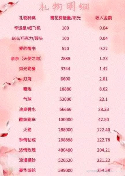 花了100块大洋套来的賺米项目-聊天賺米