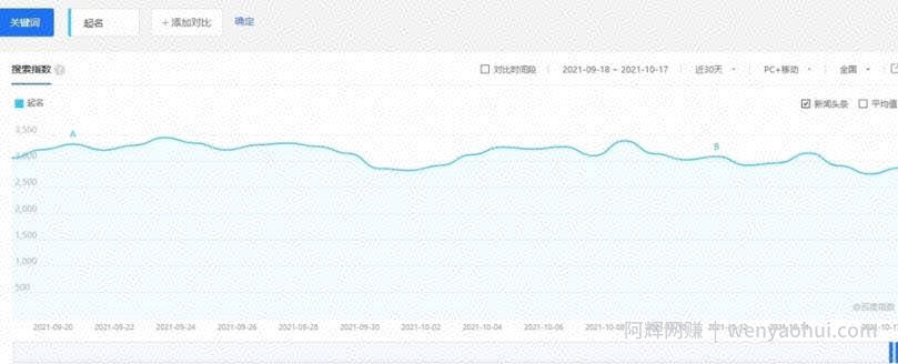 阿亮网创72计第13计：全自动宝宝起名网，经久不衰的暴利项目
