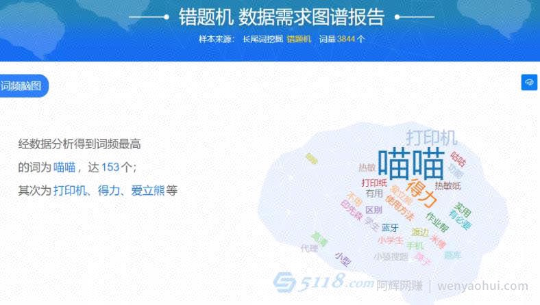 双减政策下小学生强需求市场冷门产品，一单利润300+