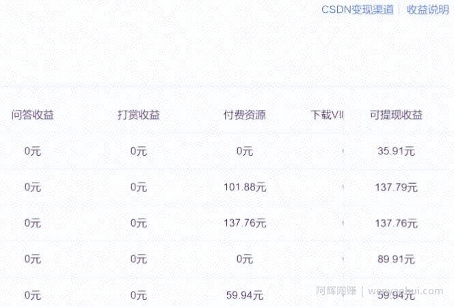 一天收益400，新平台新玩法，附详细教程