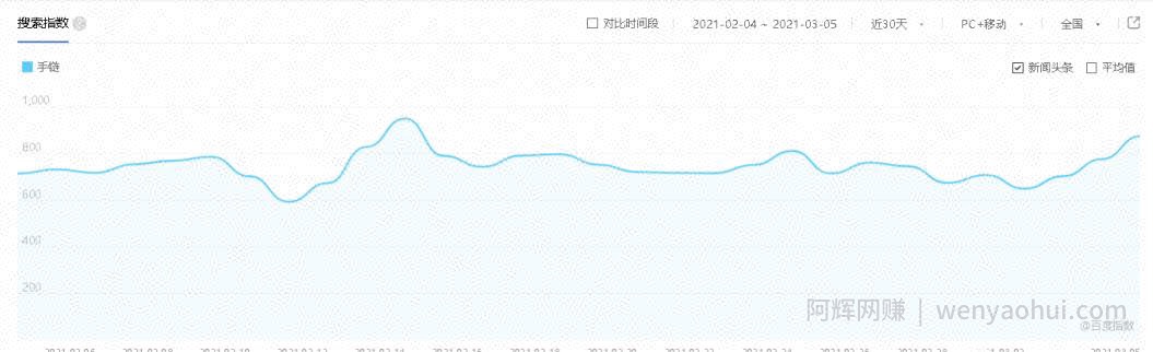细分领域项目玩法，直接让你从小白蜕变成大咖。