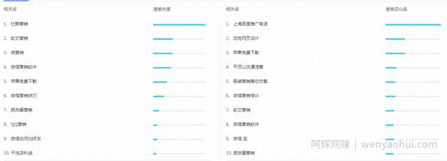 知乎引流的注意事项和引流技巧，学会了轻松日引100+精准粉