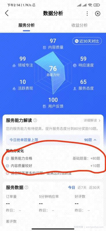 百度问答同城賺米小项目，差不多一分钟多一道题，一题一块钱，现在应该知道人挺少的
