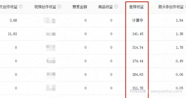 自媒体搬砖项目，头条号音频賺米攻略
