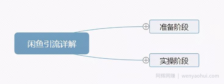 闲鱼主动私信引流方法，单人操作也可保守变现18000元/月