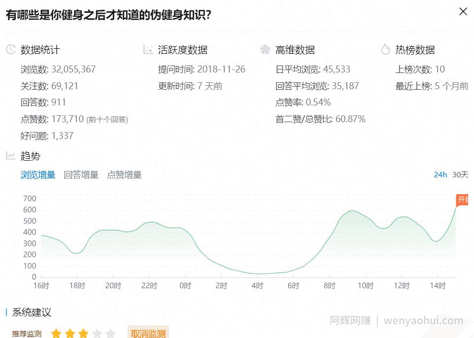 简单实用的知乎写作賺米技巧，手把手教你成为知乎小V