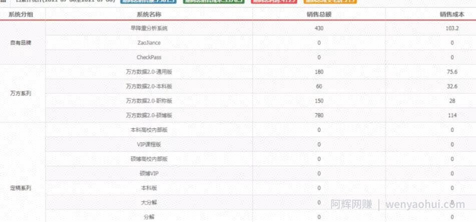 零门槛暴利賺米项目，一单几百的冷门副业