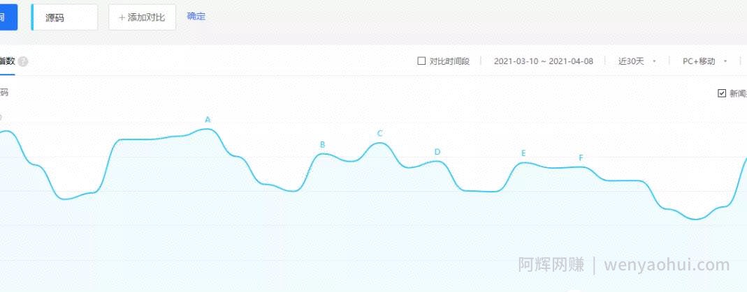 这个副业賺米项目，小白一单利润几十块