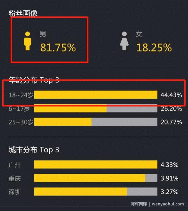 抖音又出躺赚项目，喜欢游戏的朋友注意了
