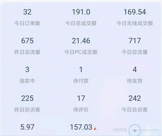 淘宝虚拟整店搬运采集玩法，堪称保姆级手把手实操教程，复盘实操经验分享给你