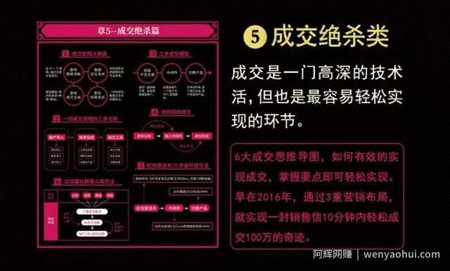 智多星营销真经七天研习班 让你在营销世界里 如鱼得水，畅通无阻