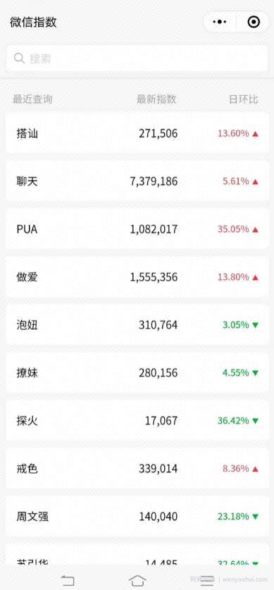 教别人泡妞也可以賺米， PUA賺米术让你月入过万
