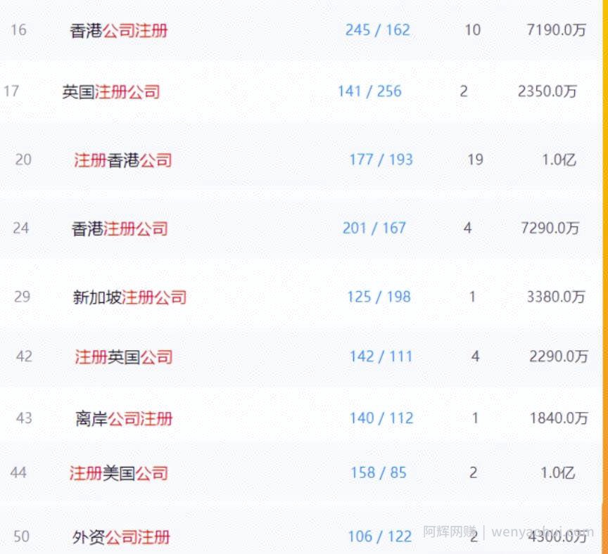 海外公司注册项目一单利润几千起步的