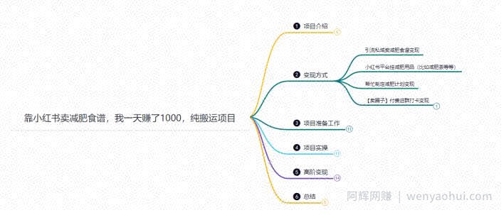 鸿铭网创88计之第三十二计：靠小红书卖减肥食谱，一天赚了1000+，纯搬运项目