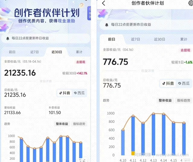 抖音海洋动物赛道新玩法，撸创作者伙伴计划，日入大几张，保姆级教程