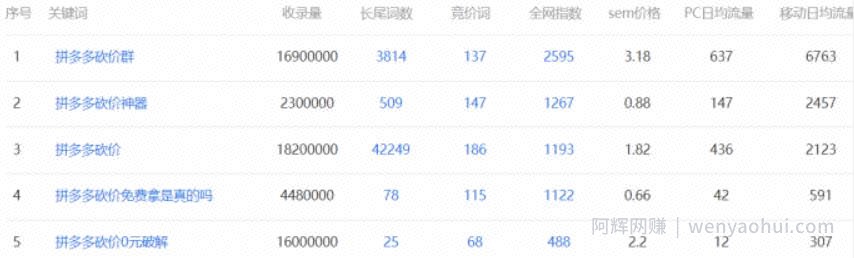 拼多多砍价日赚300到3000的暴利賺米项目攻略