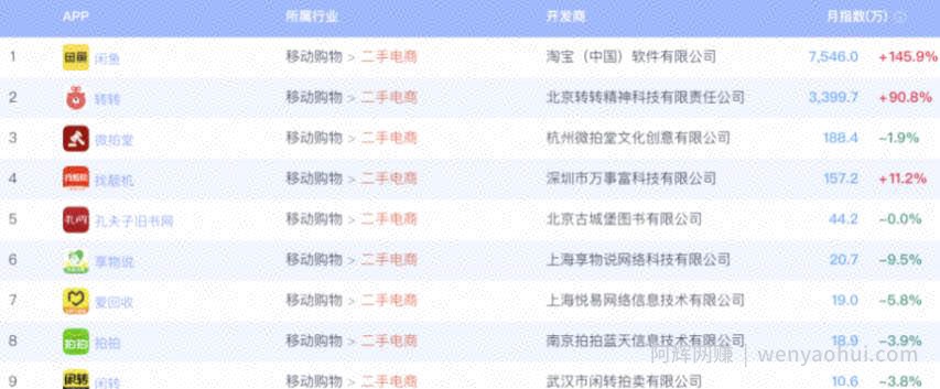 闲鱼项目引流月入过万，实操拆解