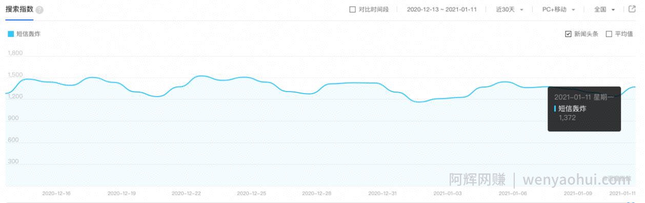 千梦网创108计第69计：搭建短信压力测试系统，割韭菜的第二波韭菜