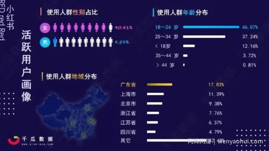 一天净赚15000，塔罗师占卜项目2021年全面解析【干货必读】