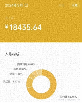鸿铭网创88计第47计：2024短剧cps全自动私域新玩法，月入6000+，可放大操作