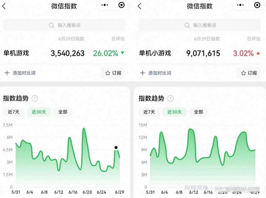 单机小游戏合集项目，新手小白也能轻松上手，月入8000+