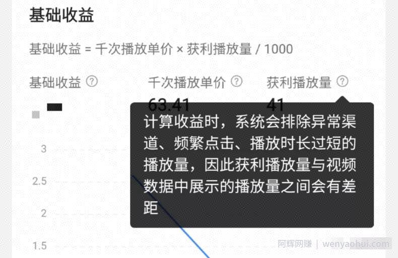 西瓜中视频是如何賺米的？教你提高视频收益的3个方法！
