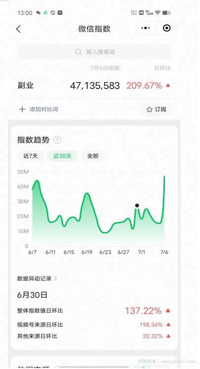 赚想賺米的人的钱最好赚了：网络賺米最靠谱项目【揭秘】