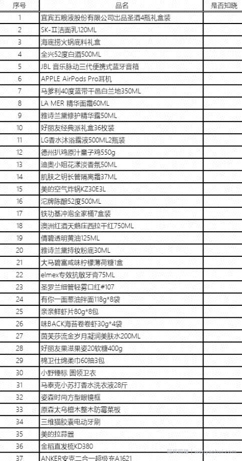直播间的产品需要品牌感吗？