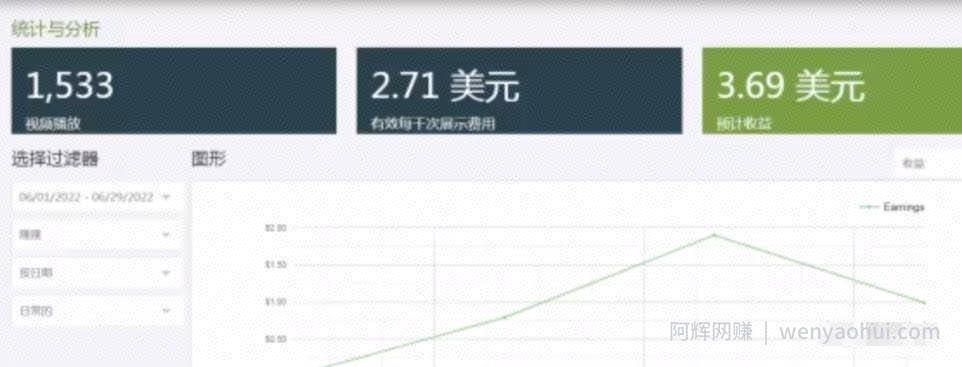 国外网创项目，无脑搬砖发视频，一个视频10美金