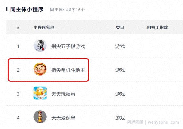 分享四种闷声发大财的小程序，聪明人是这么賺米的！