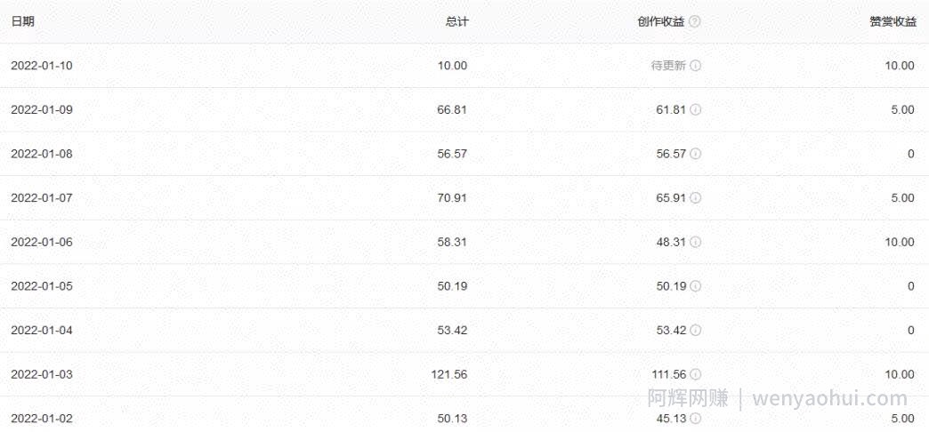 简单粗暴见效快，今日头条音乐号日赚200+