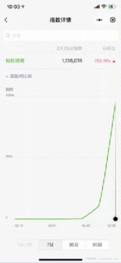 “蚂蚁呀嘿”一夜爆火，蚂蚁呀嘿视频制作教程！