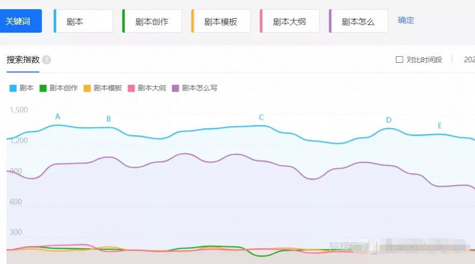 零门槛的副业賺米项目，新手月入20000+