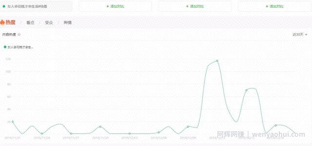 百度霸屏到底怎么做才有效？原来这些才是核心！