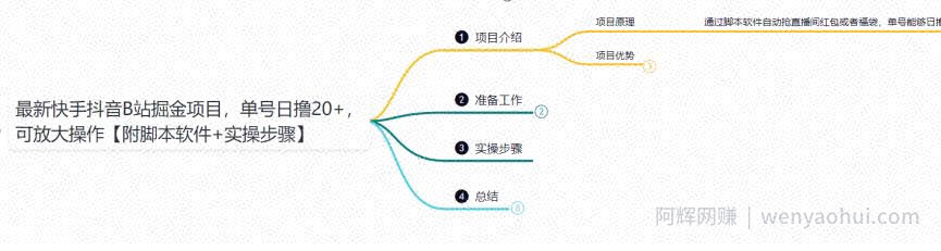 鸿铭网创88计之第二十二计：最新快手抖音B站掘金项目，单号日撸20+，可放大操作